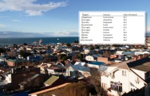 Logística, calefacción y calidad de vida  encarecen viviendas en Punta Arenas