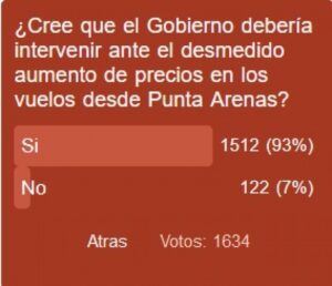 Magallánicos creen que Gobierno debiese intervenir ante aumento de precios de los vuelos