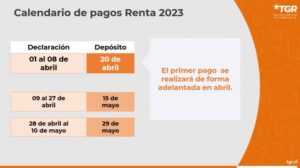 Tesorería General de la República anunció que los primeros pagos de la Operación Renta se efectuarán el 20 de abril