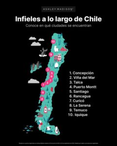 ¡Respiran los matrimonios! Listado de las 10 ciudades más infieles de Chile no incluyó a Magallanes