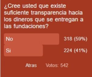 Magallánicos creen que no ha existido transparencia frente al finaciamiento de fundaciones