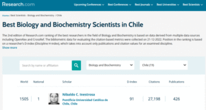 Doctor Nibaldo Inestrosa ocupa el primer lugar en Chile del ránking de investigadores más influyentes del mundo elaborado por Research.com