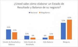 Lanzan plataforma de contabilidad gratuita para Mipymes