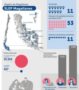 SLEP Magallanes iniciará su funcionamiento el próximo 1 de enero