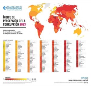 Índice de percepción de la corrupción: Chile muestra su peor posición a nivel mundial