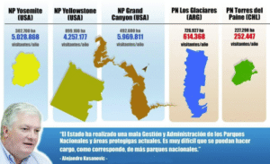 Para el senador Kusanovic, la Conaf “se ha  convertido en una traba para el turismo regional”