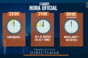 Un 80% de los magallánicos creen que debería existir un horario único para Chile