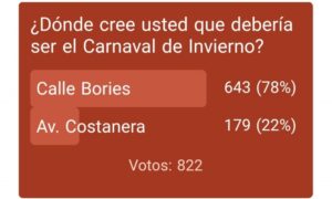 78% de los magallánicos prefiere el Carnaval de Invierno en calle Bories