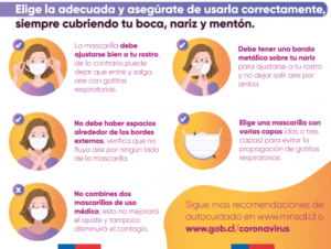 Vuelve el uso de las mascarillas en los servicios de salud