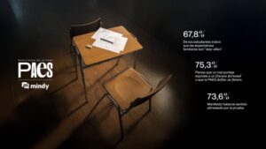 Campaña revela cómo la ansiedad y la frustración afecta a los jóvenes chilenos