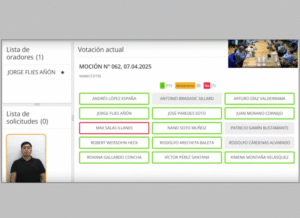CORE aprueba modificación presupuestaria para reducir listas de espera en salud