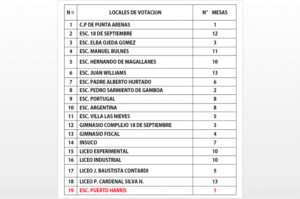 132 mesas habilitará la Municipalidad de Punta Arenas para primarias presidenciales