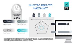 Hub FPYME Magallanes celebra su primer año con más de 5.100 visitas y 162 talleres