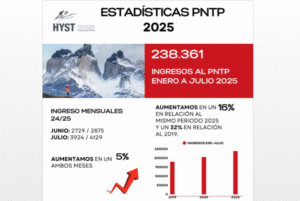 Torres del Paine rompe estacionalidad: visitas crecen 16% en lo que va del año