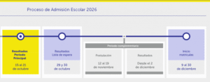Mañana se conocerán resultados del SAE