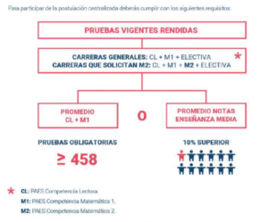 Calendario Admisión 2026 universitaria: Las fechas y plazos que no puedes olvidar