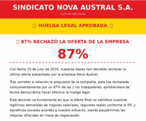 Sindicato de Nova Austral aprueba huelga legal tras rechazar propuesta de la empresa